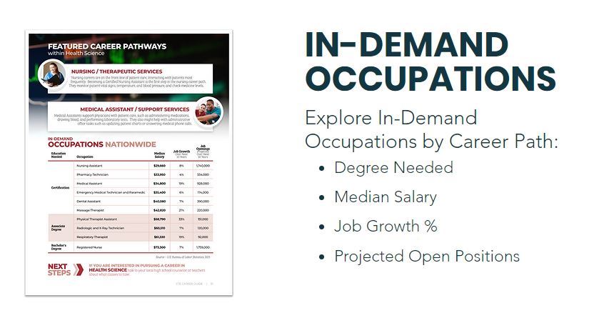 in-demand Occupations